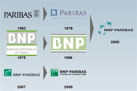 Le Logo Bnp Paribas