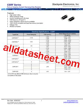 CSRF0612 Datasheet PDF Stackpole Electronics Inc