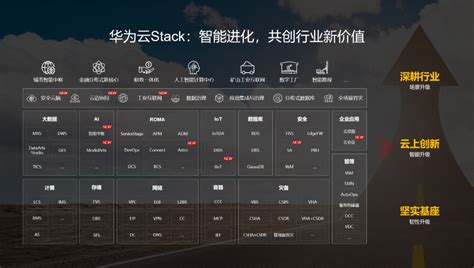 华为云stack新版发布：构筑行业云底座，共创行业新价值 知乎