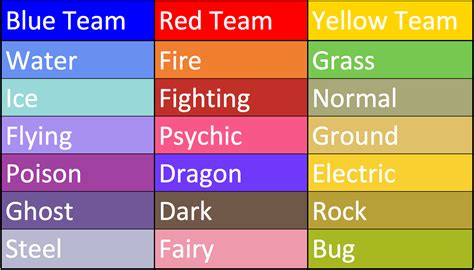 Pokemon GO! - Team Type Distribution by GeekyCheese on DeviantArt