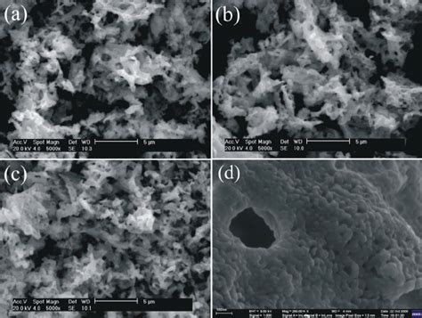 Sem Micrographs Of Lsm Powders Calcined At A 500 Oc B 700 Oc And Download Scientific