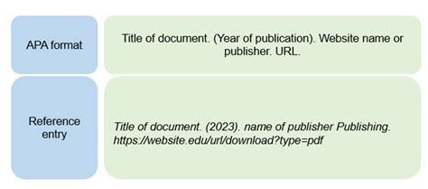 How To Cite A Pdf Using Apa Style Easy Methods Wps Pdf Blog