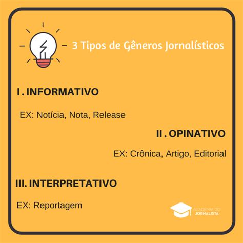 Gênero Jornalístico Informativo Opinativo e Interpretativo Academia