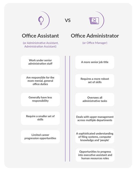 Top 58 Imagen It Office Administrator Job Description Abzlocal Mx