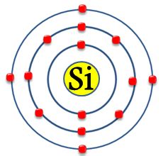 Configuraci N Electr Nica Del Silicio Si Profe Arantxa