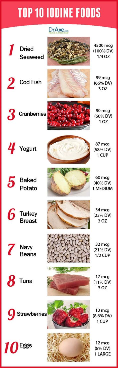 Top 10 Iodine Rich Foods - DrAxe.com