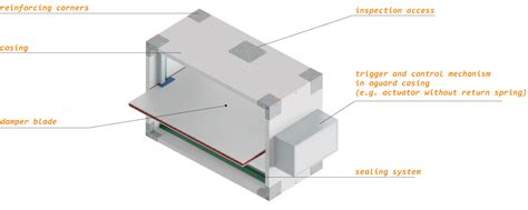 Single Blade Cut Off Fire Damper Safevent