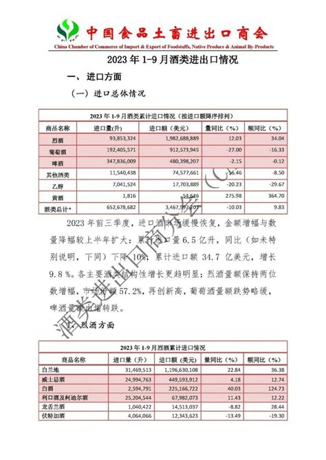 观酒周报｜双十一酒类直播成交额大涨；洋河管理层变动；茅台与海航控股方方大达成合作 进口 小时