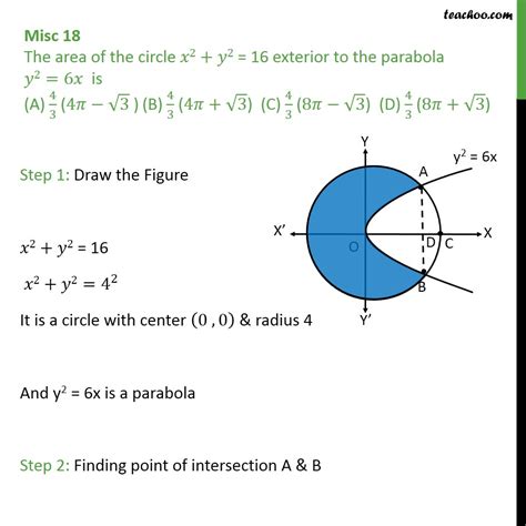 Question 13 Mcq Area Of Circle X2 Y2 16 Exterior To Parabola