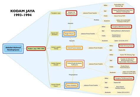 Transformasi Alumnus Kodam Jaya | by T. R. Muda D. Bentara | Medium