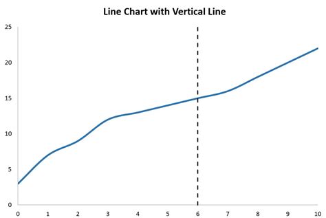 So F Gen Sie Diagrammen In Excel Statistik Eine Vertikale Linie Hinzu