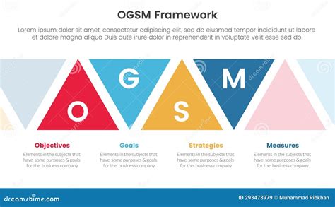 Ogsm Goal Setting And Action Plan Framework Infographic 4 Point Stage