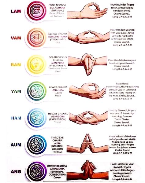 Chakra Mudras