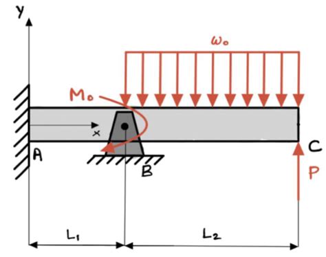 Problem Discussion Me Mechanics Of Materials