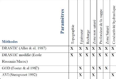 Memoire Online Modélisation sous SIG de la vulnérabilité et de risque