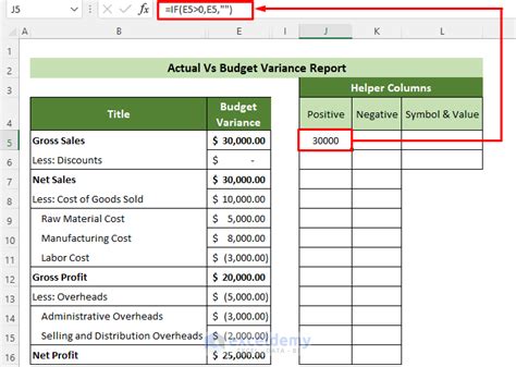 How To Create Actual Vs Budget Variance Reports In Excel