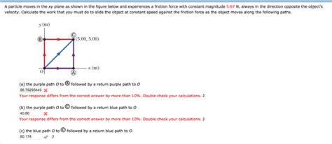 Solved A Particle Moves In The Xy Plane As Shown In The Chegg