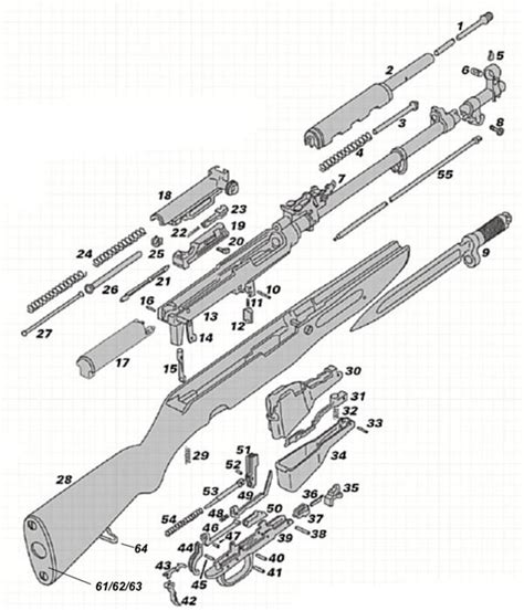 Sks Breakdown Diagram