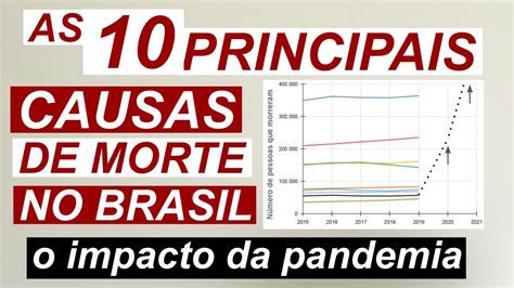 As Dez PRINCIPAIS CAUSAS DE MORTE No Brasil E A PANDEMIA Estimando O