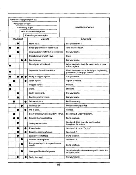 Danby Dpr2262w User Manual Refrigerator Manuals And Guides L0712180