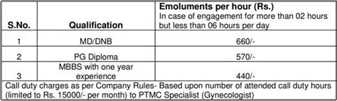 BHEL Recruitment 2023 New Notification Out Check Post Qualification