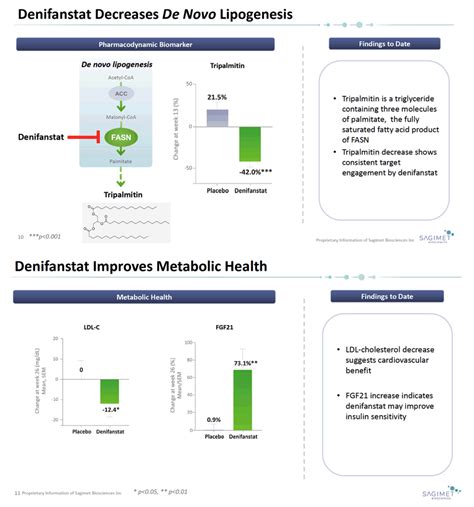 Denifanstat A Fatty Acid Synthase Fasn Inhibitor For The Treatment