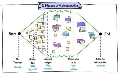 Retrospective In Pictures Julia V Strik Team Coaching And Training