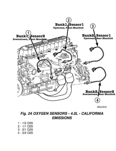 2006 Jeep Cherokee O2 Sensor Diagram 2000 Jeep Cherokee O2 S