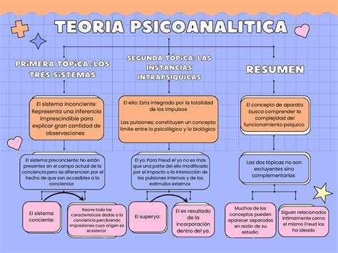 TEORIA PSICOANALITICA Esquemas y mapas conceptuales de Introducción a