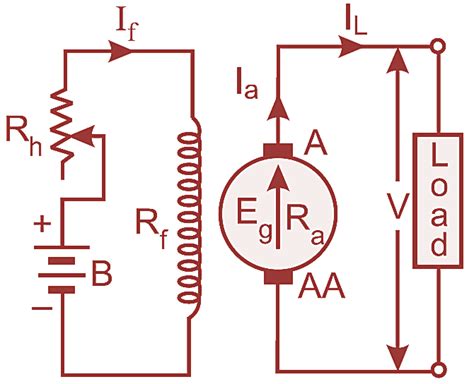 What Is Separately Excited Dc Generator Circuit Diagram Characteristics And Advantages