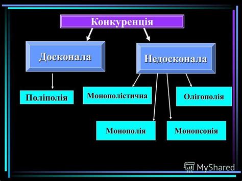 Презентация на тему: "Економічна природа і види КОНКУРЕНЦІЇ ...