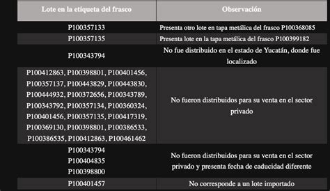 Cofepris Publica Alerta Por La Falsificación De Estos 2 Medicamentos