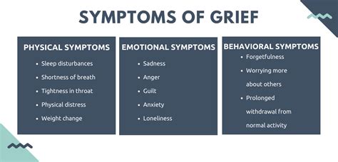 Grief Loss Student Health Counseling Center