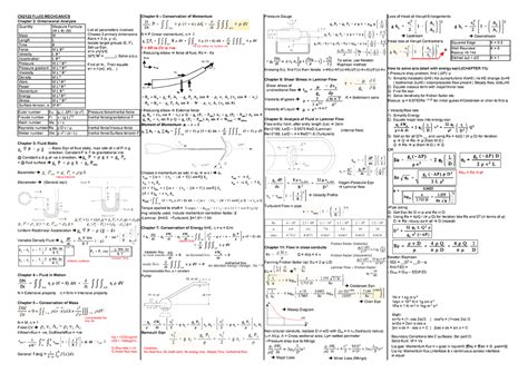 Cheatsheet 2122 Summary Fluid Mechanics Cn2122 Fluid Mechcanics