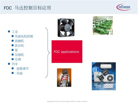 Ifx Mcu Product Brief Introduction Infineon Technologies