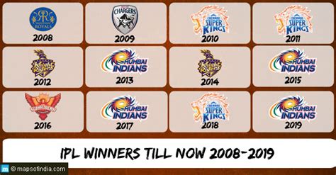 List Of Ipl Winners Till Now Sports