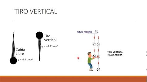 Mapa Mental Del Tiro Vertical Dumonde