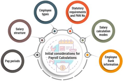 What Is Payroll And How Are Payroll Calculations Done