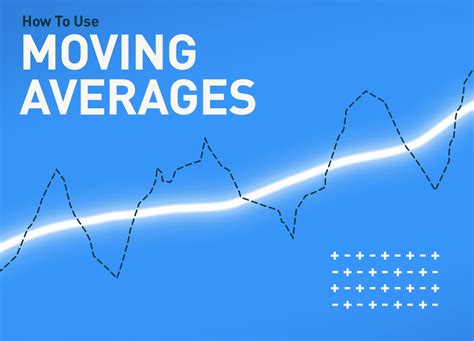 How To Use Moving Averages Stockstotrade