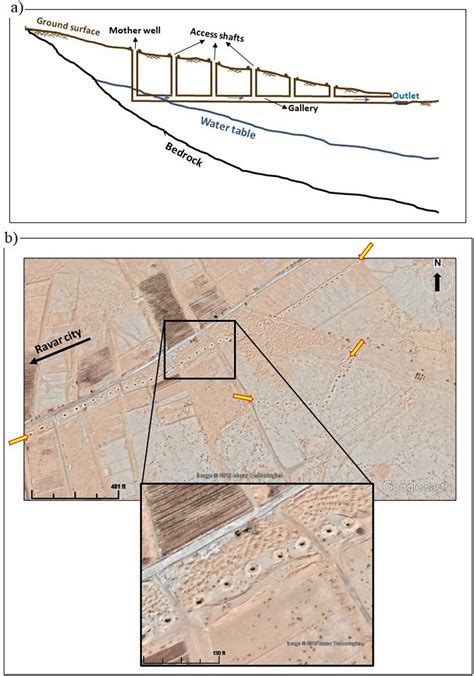 A Schematic Section Of A Qanat System B Yellow Arrays Track Vertical