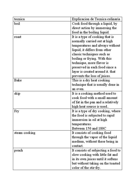 Culinary Techniques | PDF