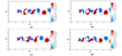 Instantaneous Contours Of The Spanwise Vorticity For