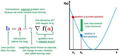 Gradient Descent Big Data Mining And Machine Learning