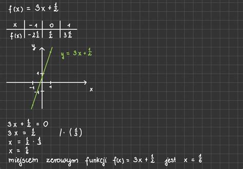 Zadanie Narysuj Wykres Funkcji F X X I Wyznacz Miejsce Zerowe