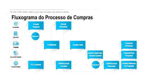 Os 10 Principais Modelos De Exemplo De Processo De Compra Amostras