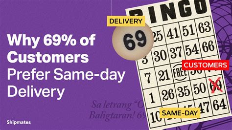 Why 69 Of Customers Prefer Same Day Delivery