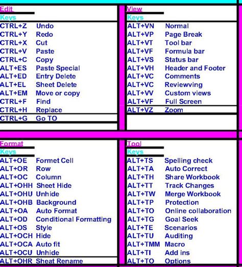 We Have Shared Some Excel Basic Formulas Excel Shortcut Keys That - Riset