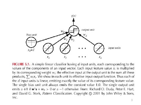 Pattern Recognition Lecture 16 Linear Discriminant Analysis Professor