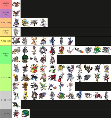 File Tier List Perfect Digimon Png Digimon Super Rumble Wiki