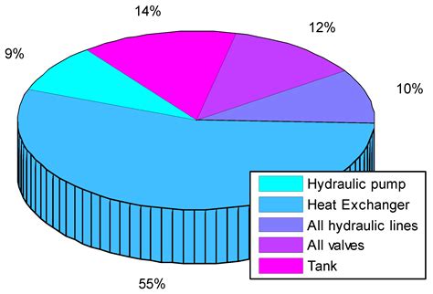 Energies Free Full Text Research On Heat Generation Law And Cooling System Performance Of